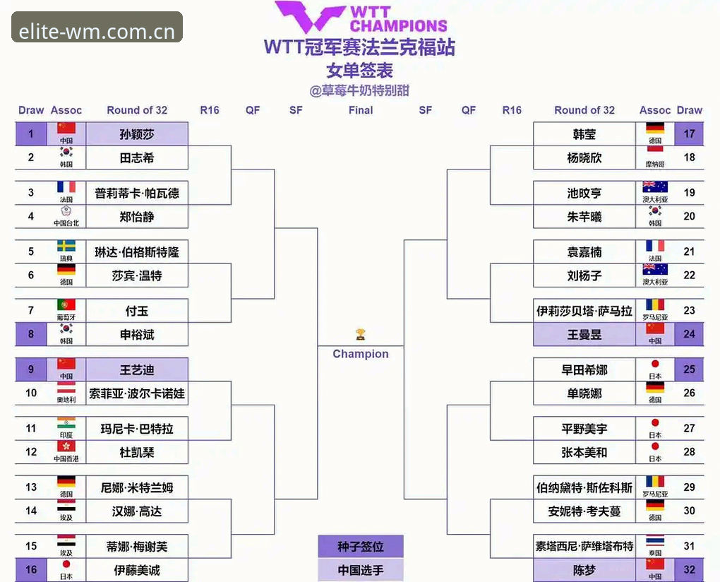 2026法网女单签表深度解析：郑钦文保分压力与王欣瑜种子征程